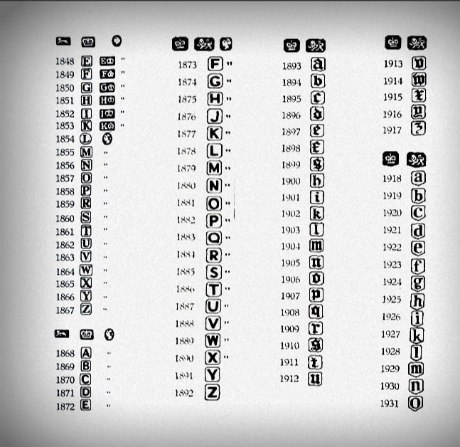Sheffield silver date letters 1848–1931 hallmark chart